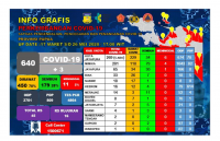 Total 34 Petugas Kesehatan Terpapar Covid-19 di Papua